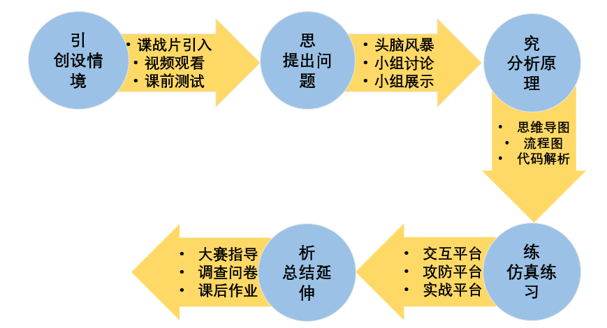 教育部课程思政示范项目展示优秀案例汇编