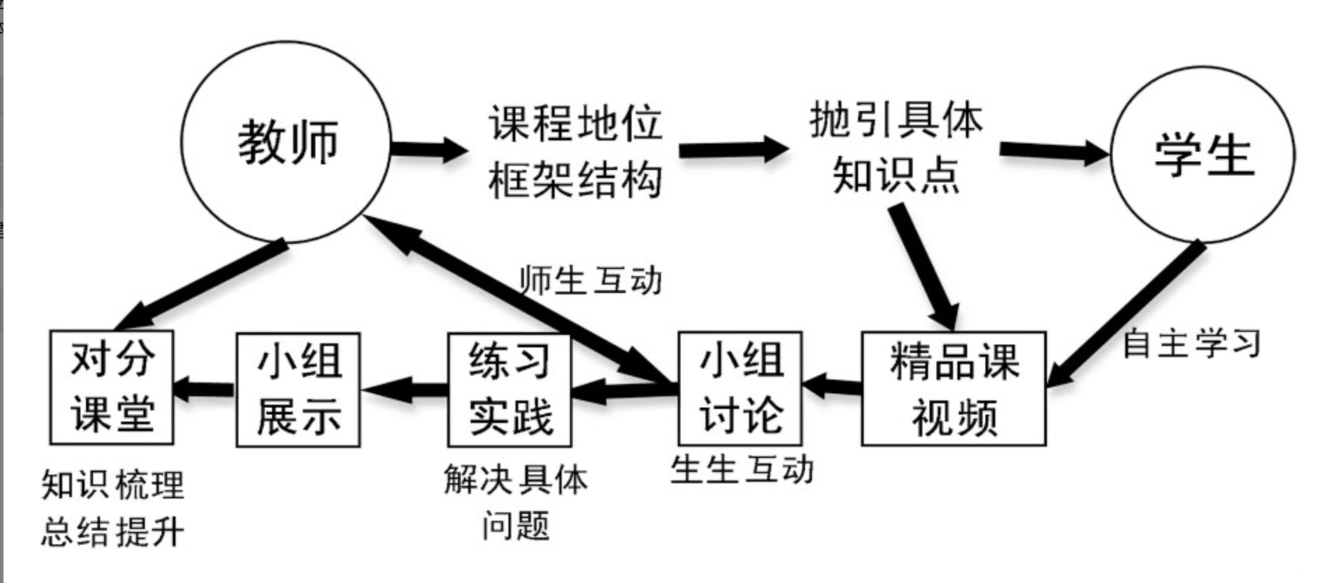 软件测试课程"思政,创新,建设"教学模式的构建